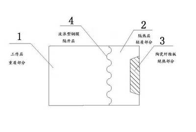 熱烈祝賀鄭州建信耐材榮獲“國家發明專利”授權，耐火材料再升級